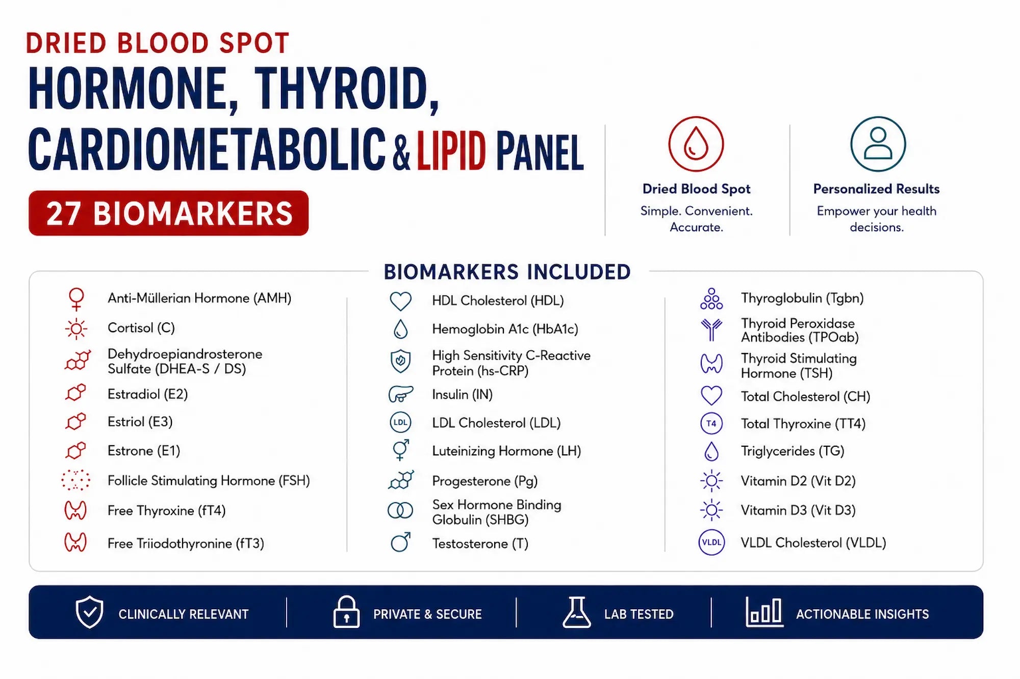 Female Blood Spot Test Full Panel