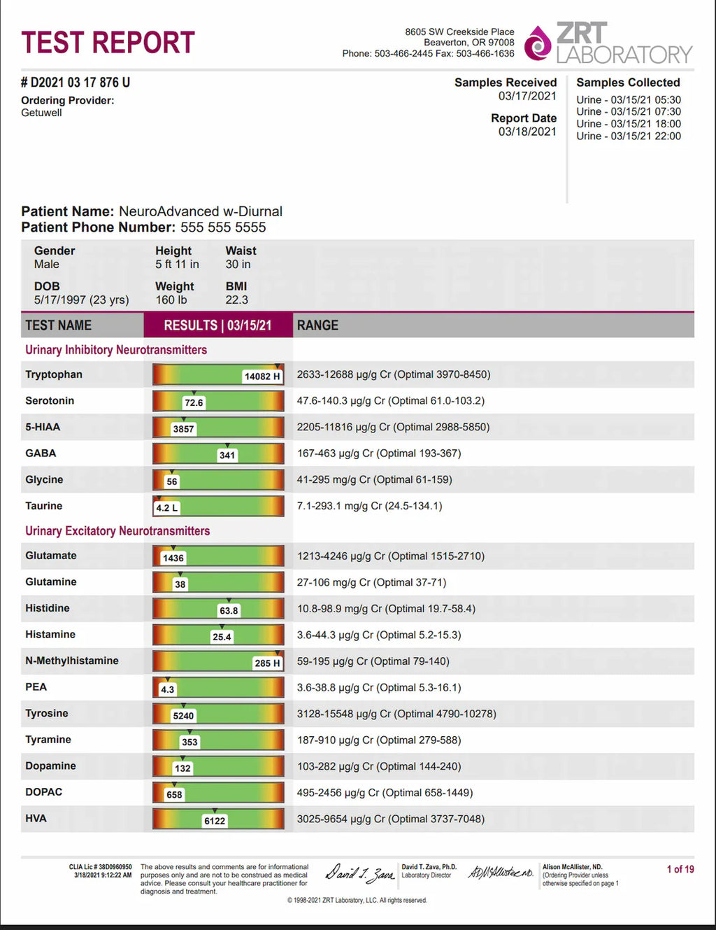 Stress, Mood and Mental Wellness Test | Advanced Neurotransmitter & Saliva Hormone Analysis