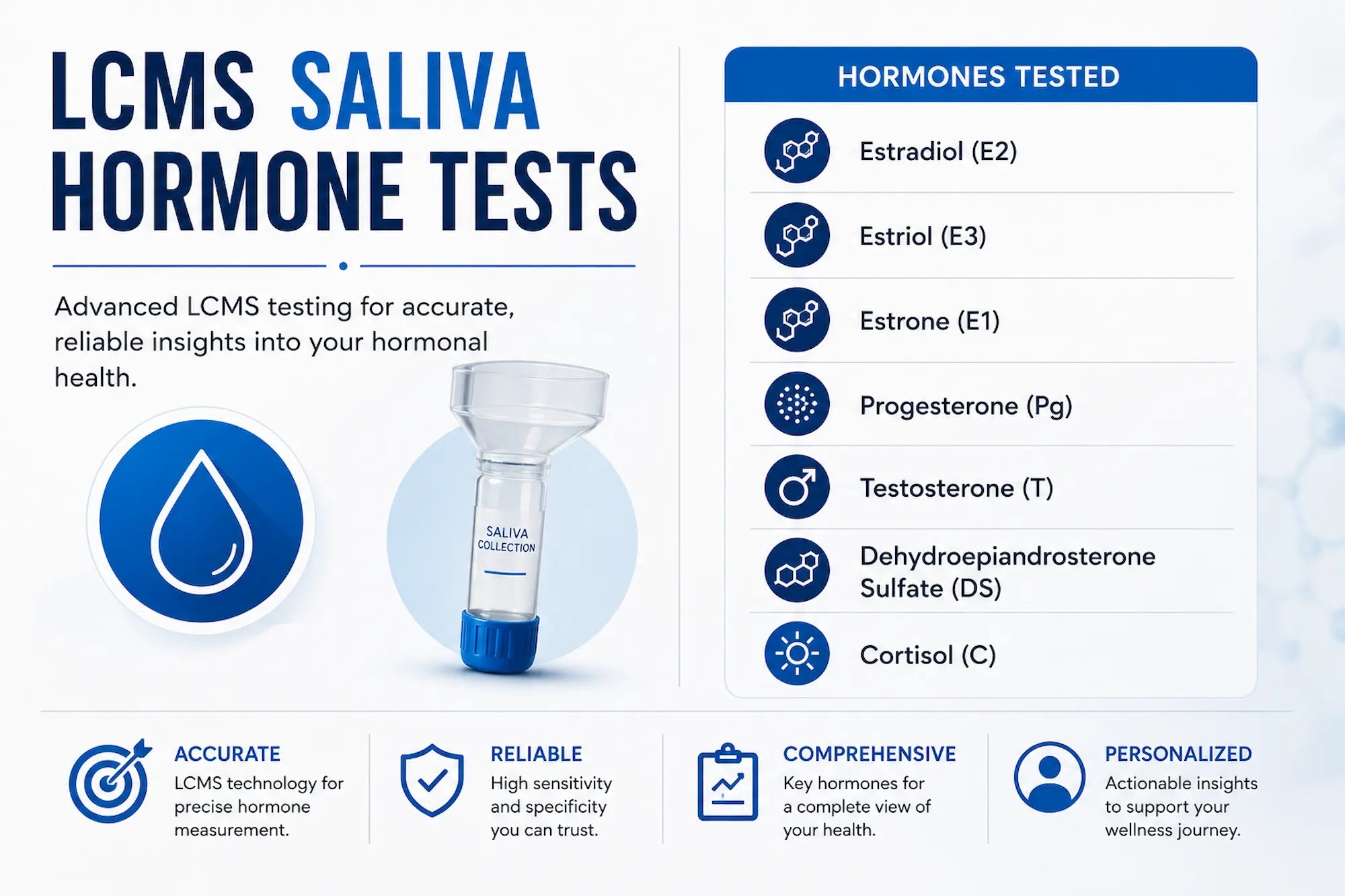 LCMS saliva hormone tests 