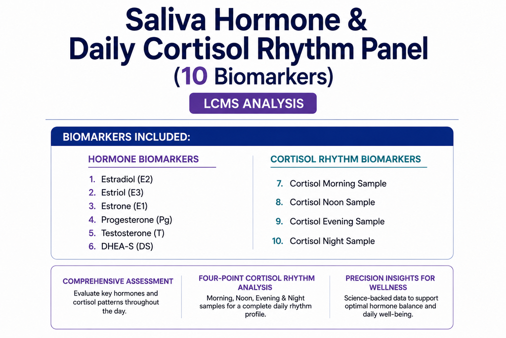  Saliva hormone and daily cortisol rhythm panel 
