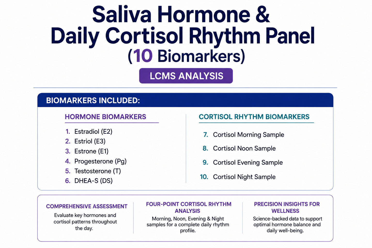  Saliva hormone and daily cortisol rhythm panel 