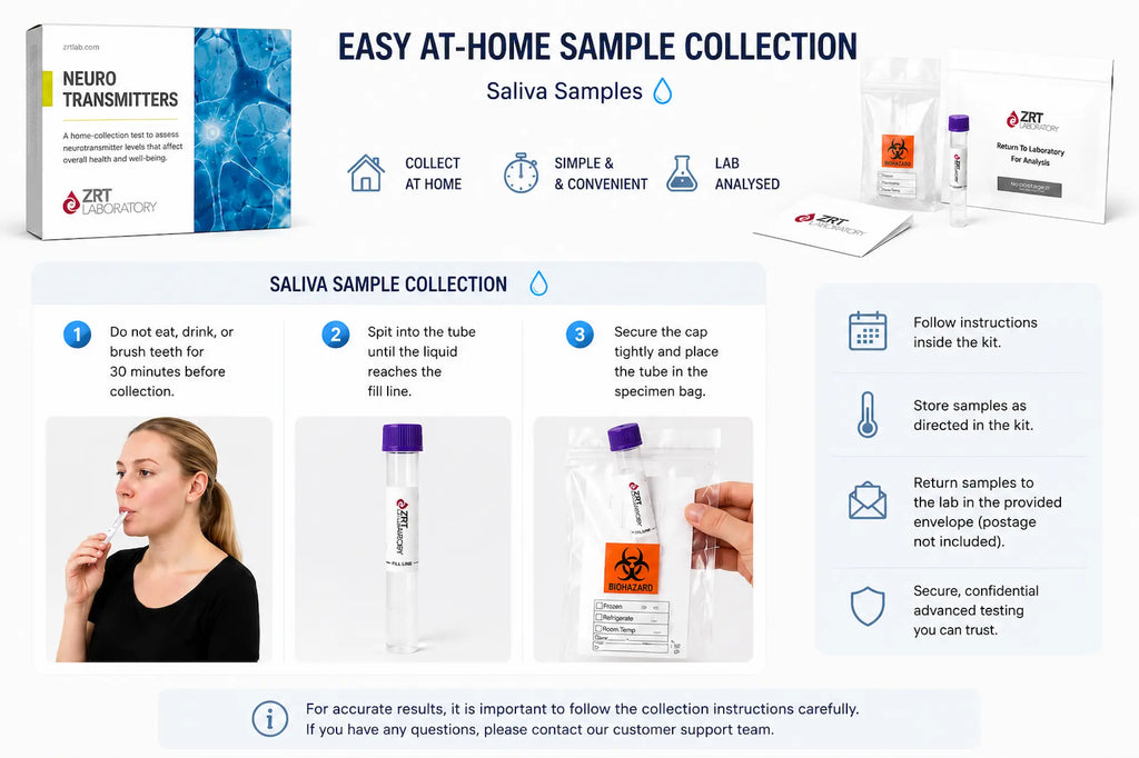 Neurotransmitters urine sample collection kit with instructions