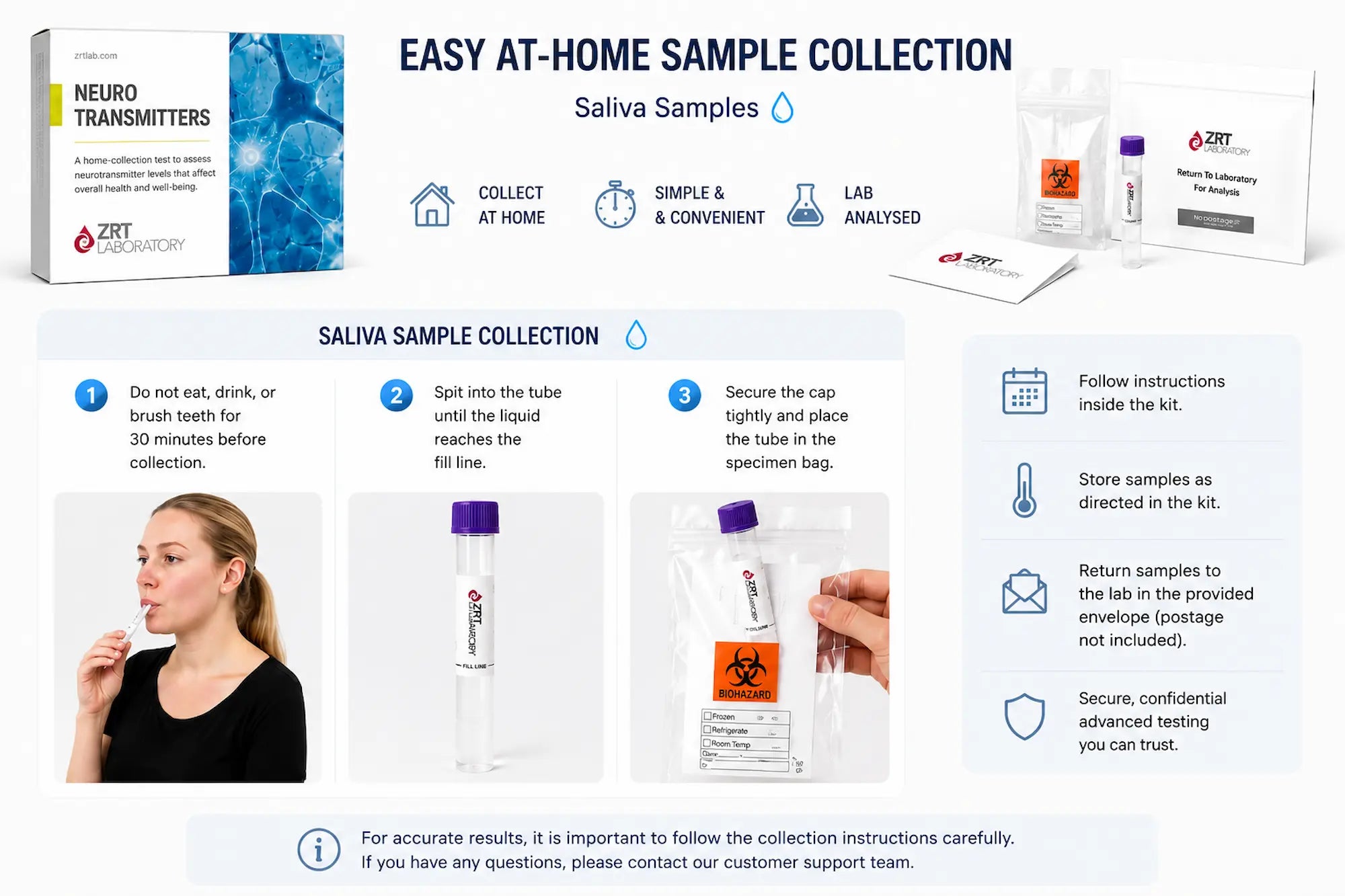 Neurotransmitters urine sample collection kit with instructions